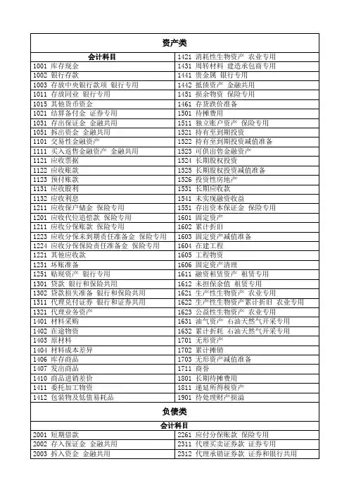 会计科目与分类明细汇总表