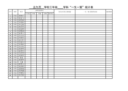 北午芹小学各年级一生一策
