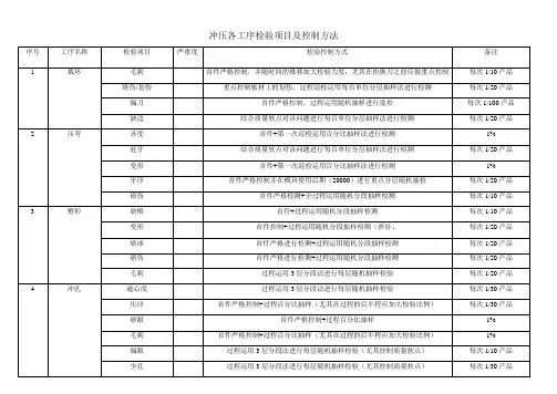 冲压各工序检验项目及控制方法