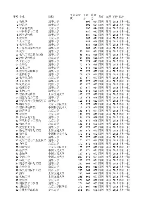 2013年四川高考理科一本专业录取分数线