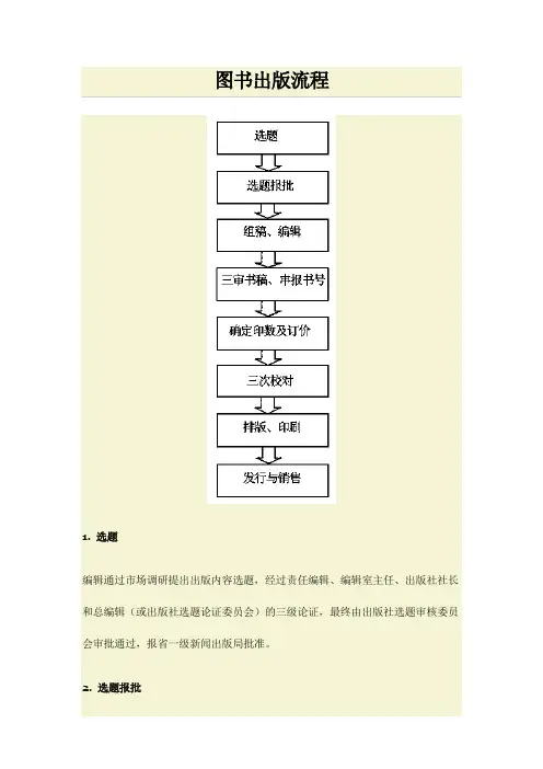 图书出版流程