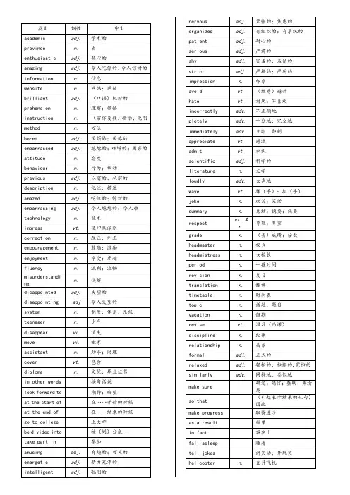 外研版高中英语必修一到选修八单词汇总表(带音标)