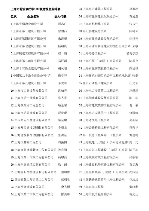 上海建筑企业50强排名
