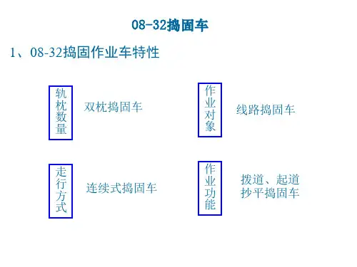 08-32捣固车整机介绍 