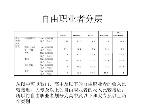 SAP专业教材资料自职与专技1