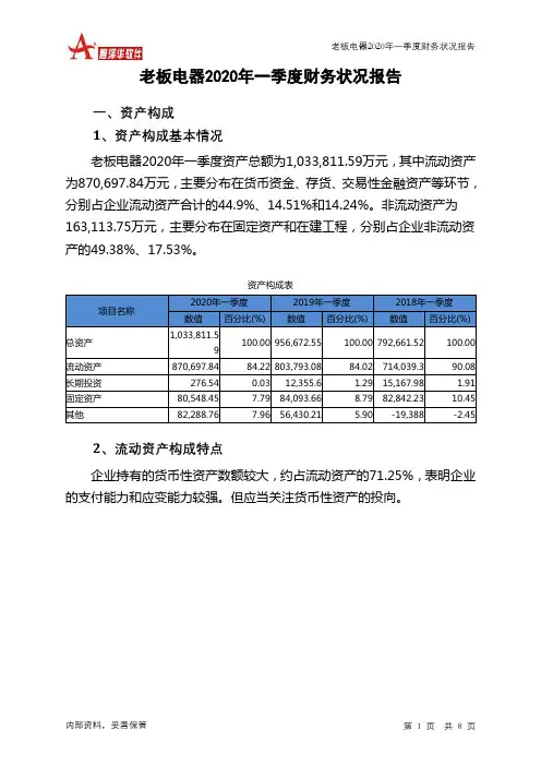 老板电器2020年一季度财务状况报告