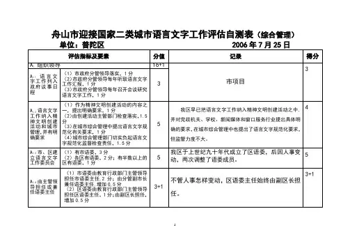 舟山市迎接国家二类城市语言文字工作评估自测表(综合管理)