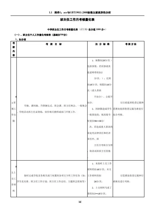 班主任工作月考核量化表