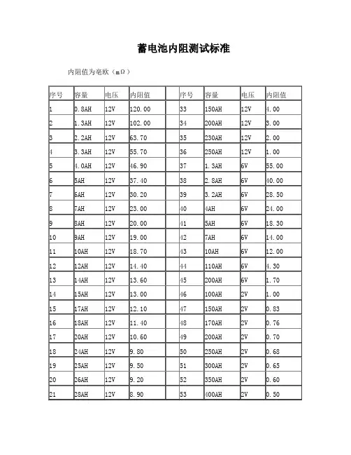 蓄电池内阻标准