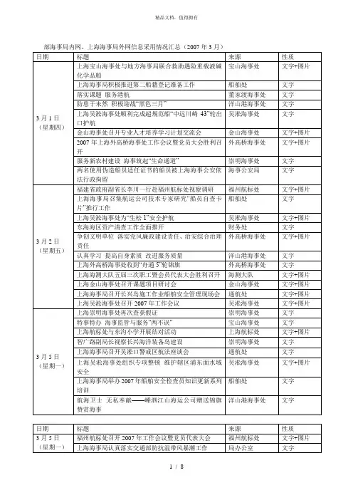 部海事局内网、上海海事局外网信息采用情况汇总(年3