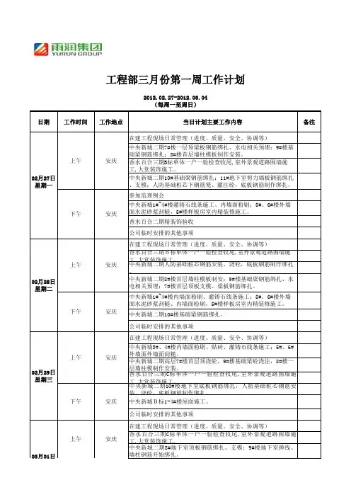 工程部 2012-03,第1周工作计划