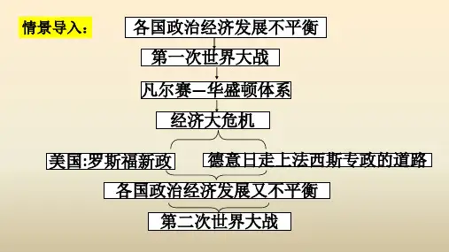 第15课 第二次世界大战 (共54张PPT)