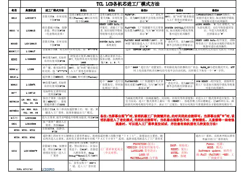 TCL液晶电视各机芯进工厂模式方法汇总(1)