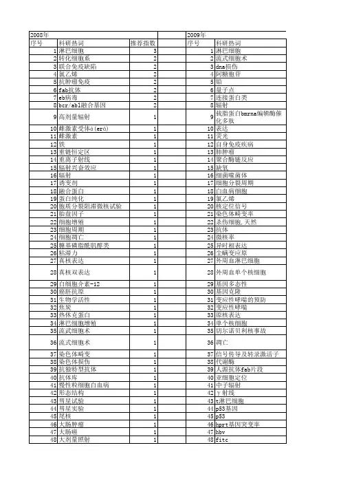 【国家自然科学基金】_人外周血淋巴细胞_基金支持热词逐年推荐_【万方软件创新助手】_20140801