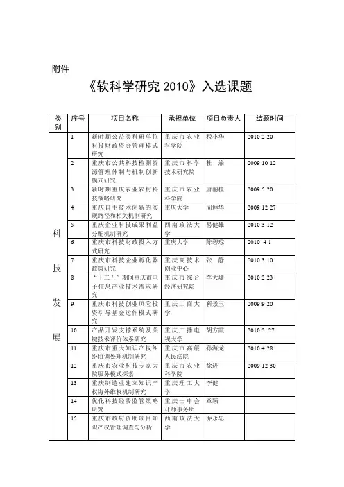 软科学研究2010入选课题