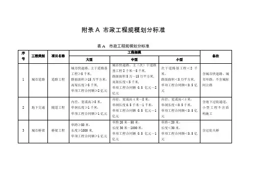 市政工程规模划分标准