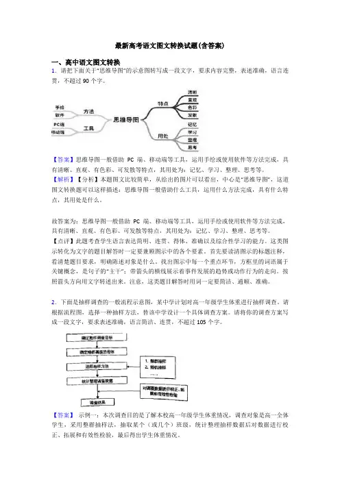 最新高考语文图文转换试题(含答案)