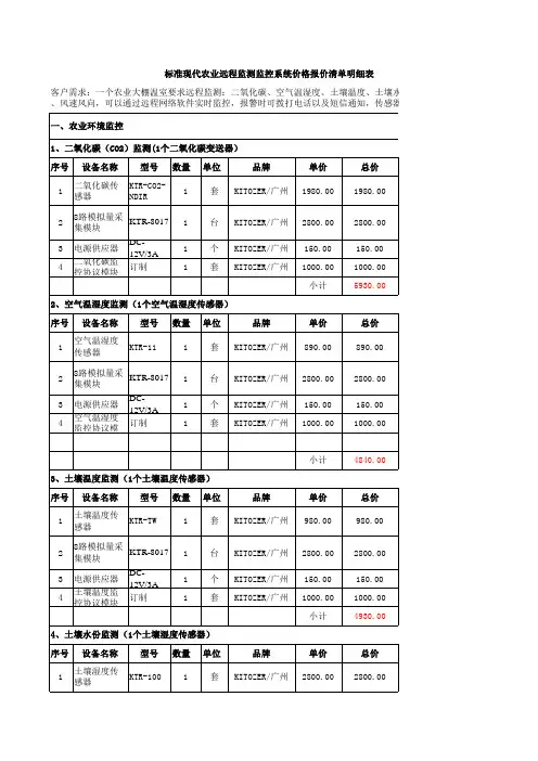 标准现代农业远程监测监控系统价格报价清单明细表