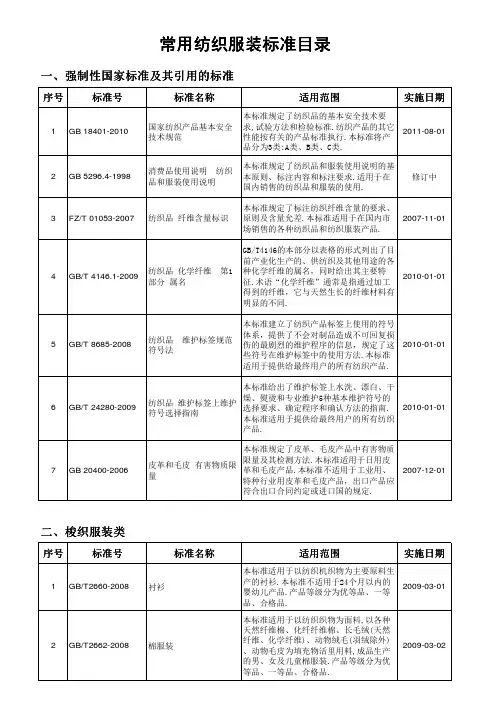 常用纺织服装标准目录--新版