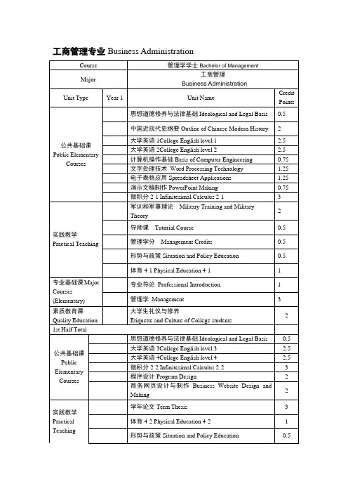 工商管理专业BusinessAdministration