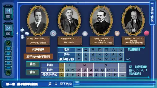 第一章 原子结构与性质课件 高中化学人教版(2019)选择性必修二