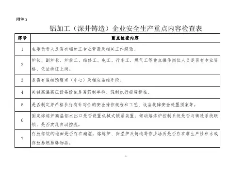 铝加工(深井铸造)企业安全生产重点内容检查表