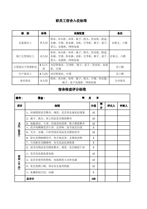 员工宿舍标准