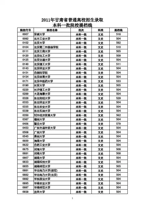 2011年甘肃省普通高校招生录取(本科一批院校)