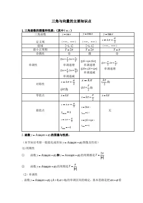 三角与向量的主要知识点