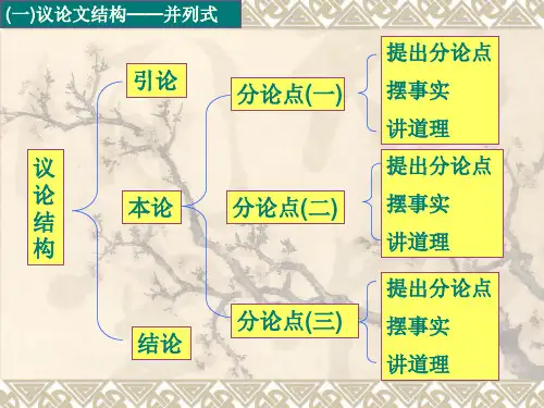 议论文的结构