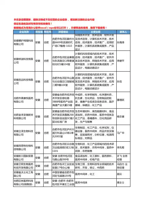 2020新版安徽省医药中间体工商企业公司名录名单黄页大全65家