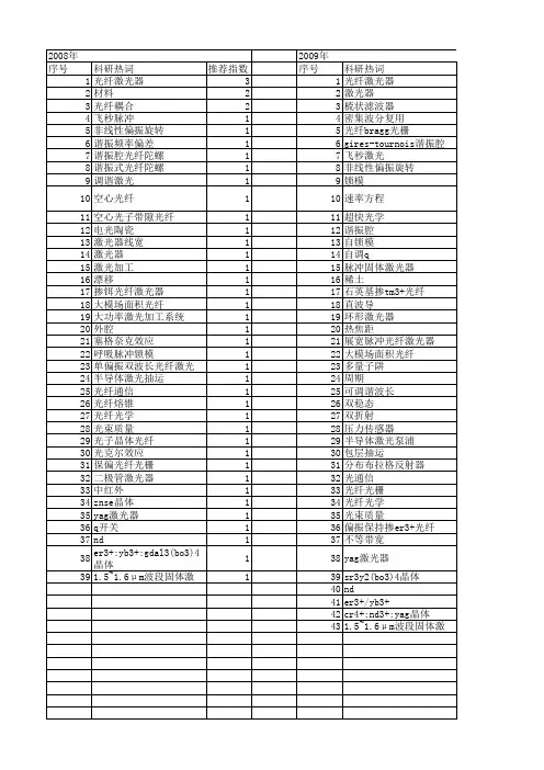 【国家自然科学基金】_光纤谐振腔_基金支持热词逐年推荐_【万方软件创新助手】_20140802