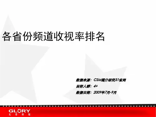 2010年各省收视排名