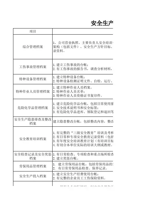 安全生产档案内容