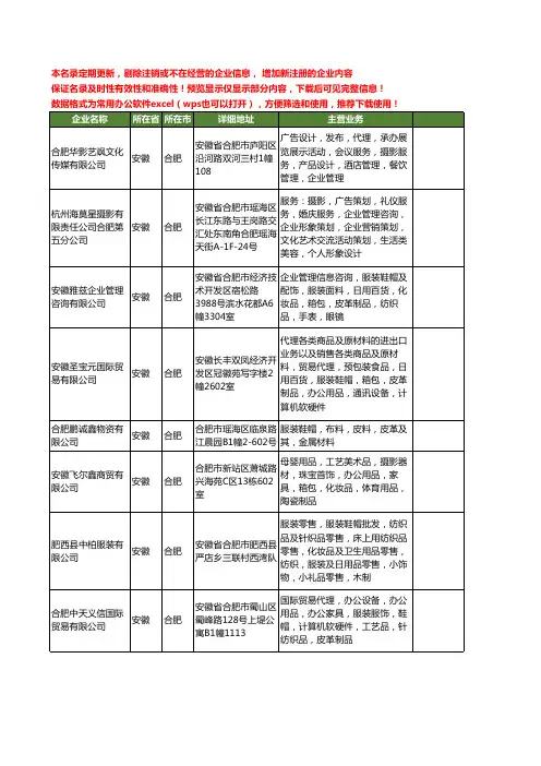 新版安徽省合肥皮革工商企业公司商家名录名单联系方式大全400家