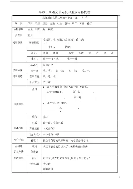 北师大版一年级语文(下册)知识要点.doc