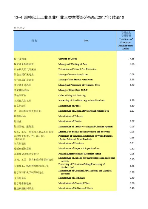 湖南统计年鉴2018全省社会经济发展指标：规模以上工业企业行业大类主要经济指标(2017年)续表10