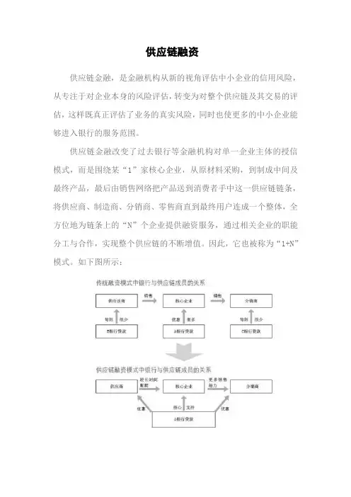 供应链贷款流程 (1)