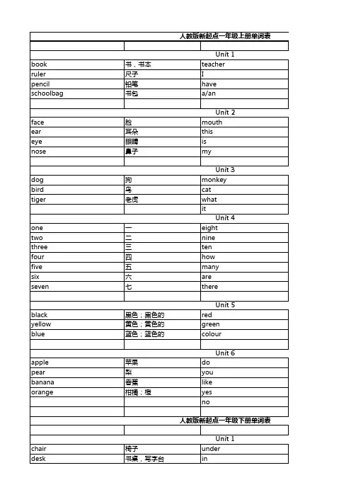 人教版新起点一至六年级英语单词汇总表