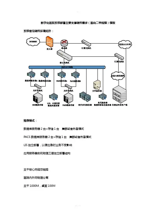 医院信息系统硬件清单
