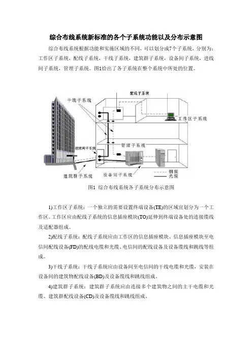 综合布线系统新标准的各个子系统功能以及分布示意图
