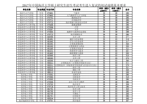 2017年中国海洋大学硕士研究生招生考试考生进入复试的