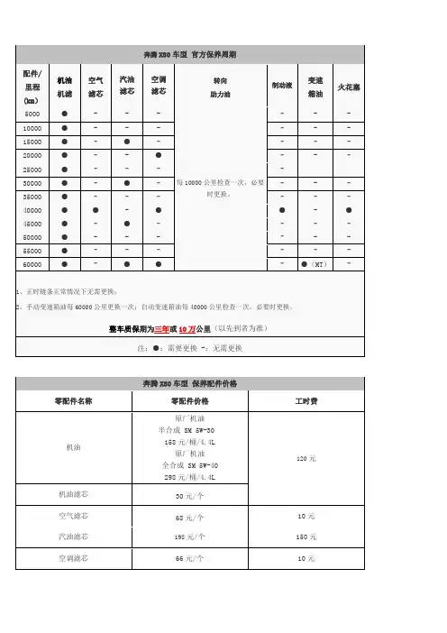 奔腾X80车型 官方保养周期