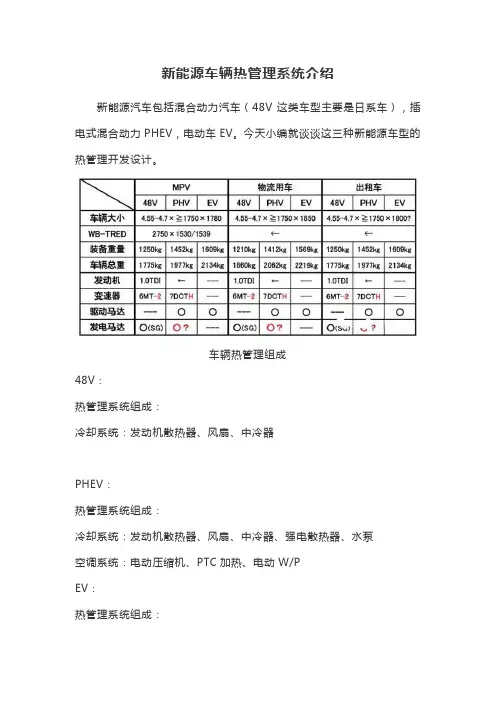 新能源车辆热管理系统介绍