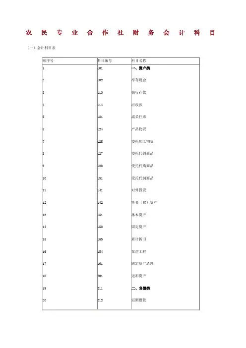 农民专业合作社财务会计科目