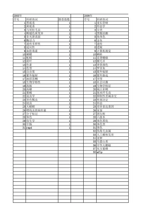 【国家自然科学基金】_体色_基金支持热词逐年推荐_【万方软件创新助手】_20140731