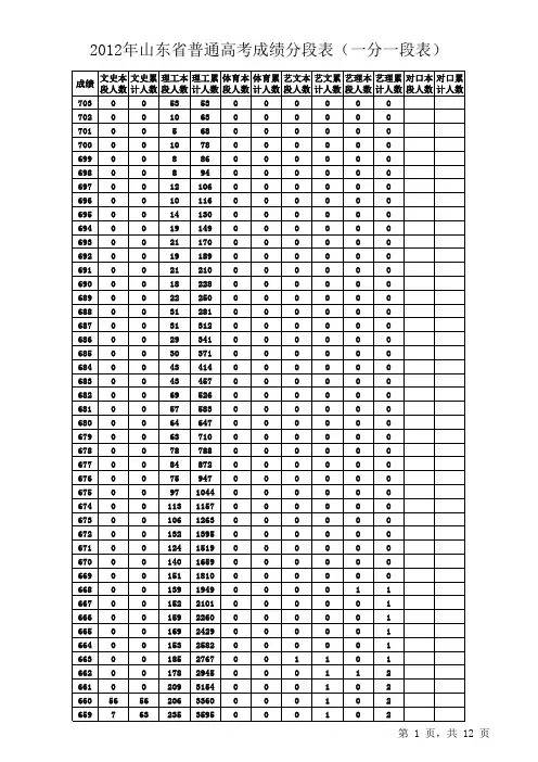 2012年山东省普通高考成绩分段表(1分1段表)