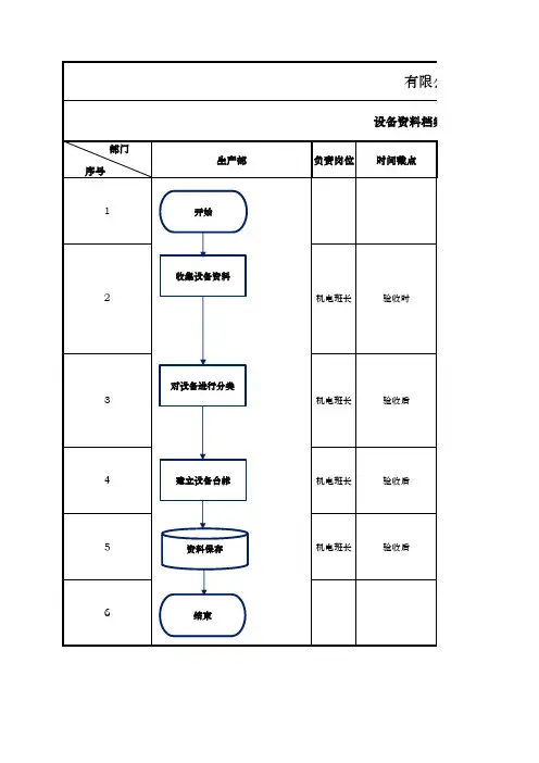 设备资料档案管理流程