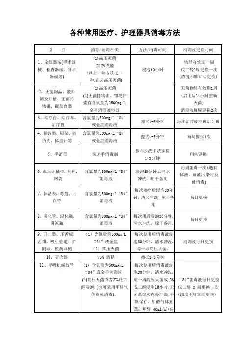 各种常用医疗、护理器具消毒方法