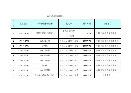 国家职业标准工种